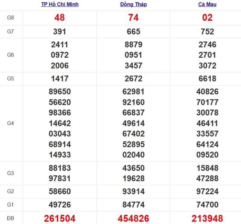 Kqxsmn Tuan Truoc 27