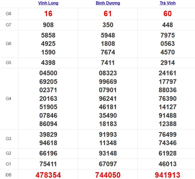 Kqxsmn Tuan Truoc 31