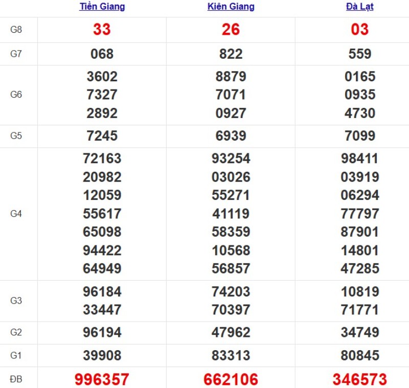 Kqxsmn Tuan Truoc 28