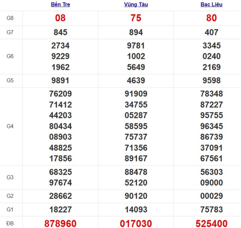 Kqxsmn Tuan Truoc 30